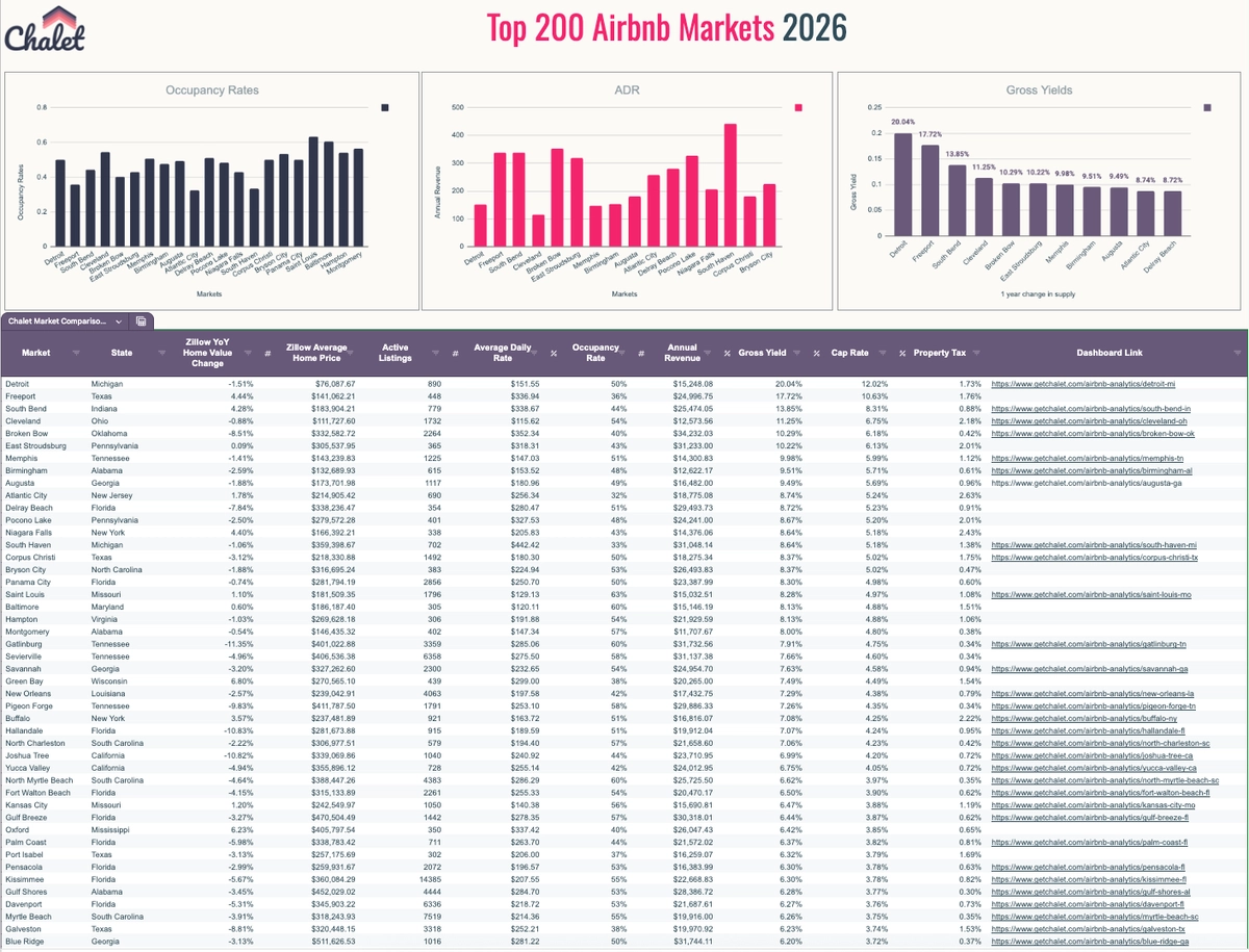 top-200-markets-2026